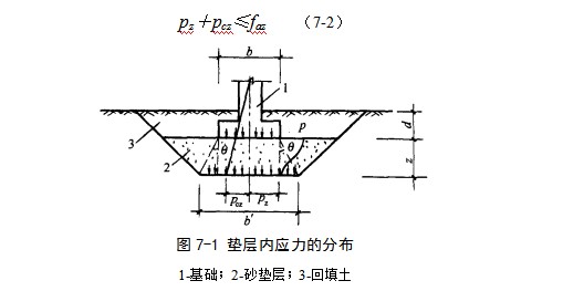 蔡甸地基处理